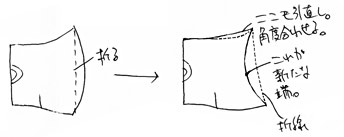 パターン引き直しのアイディア