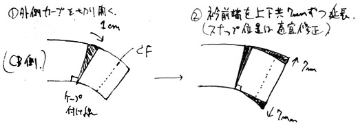 補正：左衿の切り開き