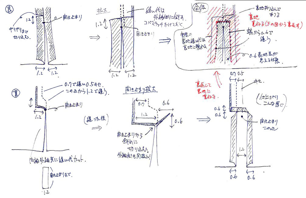 袖の構造図